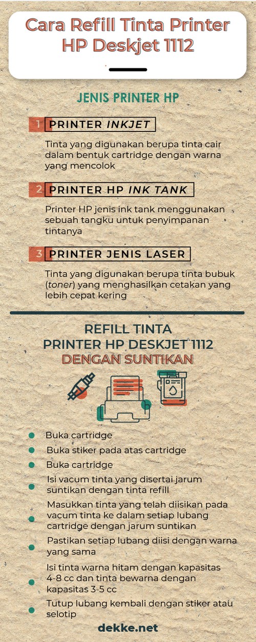 Infografis Cara Refill Tinta Printer HP Deskjet 1112 Dengan Suntikan