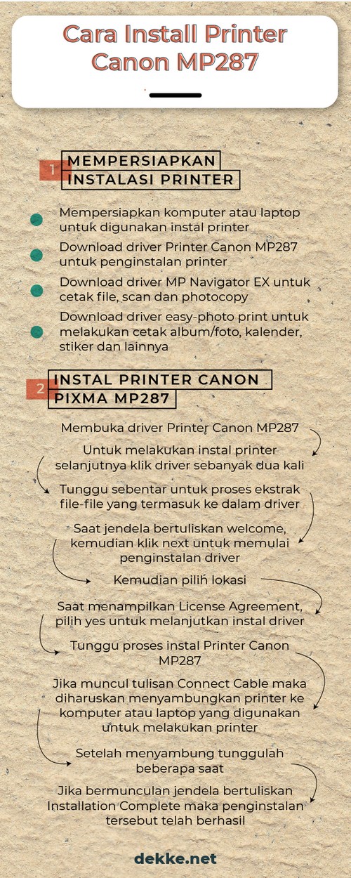 Infografis cara instal printer canon MP287