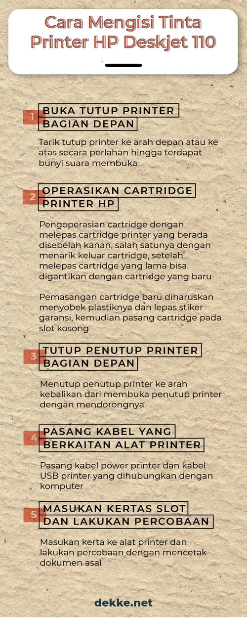 Infografis cara mengisi tinta printer HP Deskjet 110